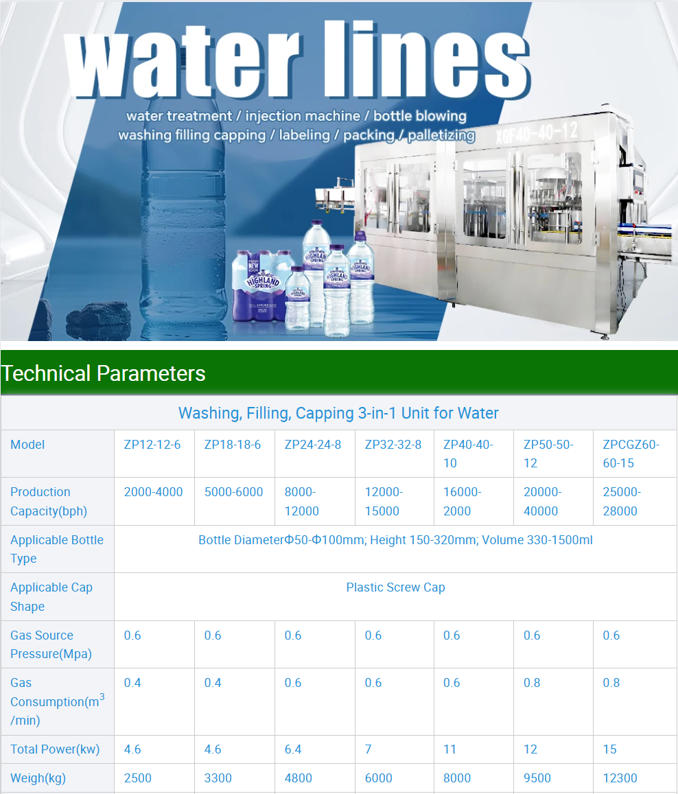 3 in 1 Automatic Bottle Water Filling Machine Pure Water Filling Machine details